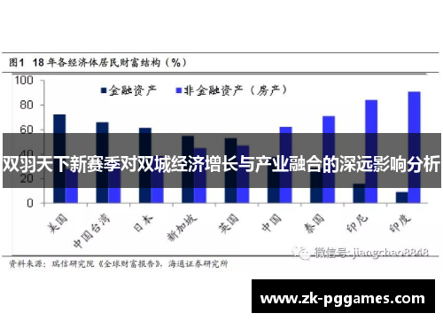 双羽天下新赛季对双城经济增长与产业融合的深远影响分析 双羽天下新赛季对双城经济增长与产业融合的深远影响分析