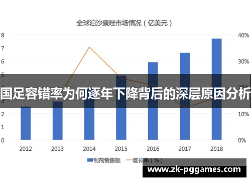 国足容错率为何逐年下降背后的深层原因分析 国足容错率为何逐年下降背后的深层原因分析