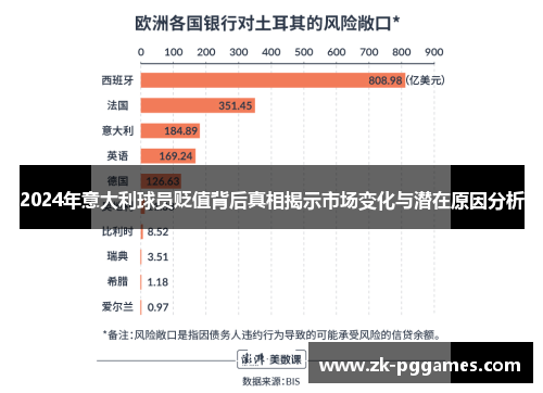 2024年意大利球员贬值背后真相揭示市场变化与潜在原因分析 2024年意大利球员贬值背后真相揭示市场变化与潜在原因分析