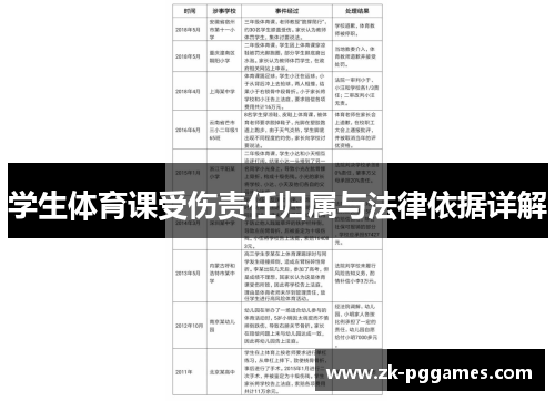 学生体育课受伤责任归属与法律依据详解