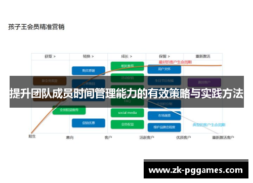 提升团队成员时间管理能力的有效策略与实践方法 提升团队成员时间管理能力的有效策略与实践方法