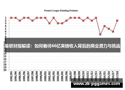 曼联财报解读：如何看待66亿英镑收入背后的商业潜力与挑战
