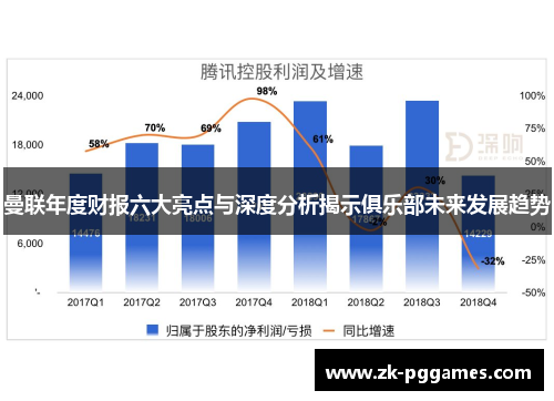 曼联年度财报六大亮点与深度分析揭示俱乐部未来发展趋势
