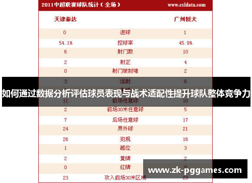 如何通过数据分析评估球员表现与战术适配性提升球队整体竞争力 如何通过数据分析评估球员表现与战术适配性提升球队整体竞争力