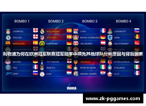利物浦为何在欧洲冠军联赛冠军赔率中领先其他球队分析原因与背后因素 利物浦为何在欧洲冠军联赛冠军赔率中领先其他球队分析原因与背后因素