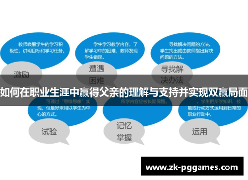 如何在职业生涯中赢得父亲的理解与支持并实现双赢局面