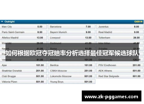如何根据欧冠夺冠赔率分析选择最佳冠军候选球队