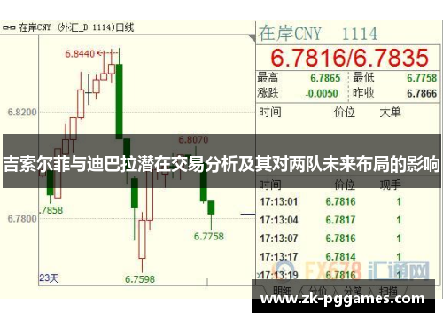 吉索尔菲与迪巴拉潜在交易分析及其对两队未来布局的影响