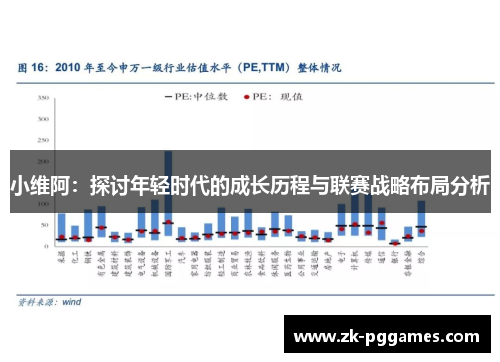 小维阿：探讨年轻时代的成长历程与联赛战略布局分析