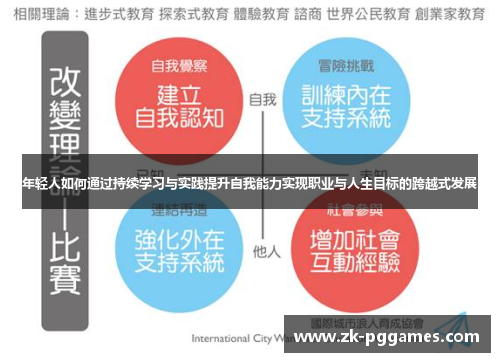年轻人如何通过持续学习与实践提升自我能力实现职业与人生目标的跨越式发展
