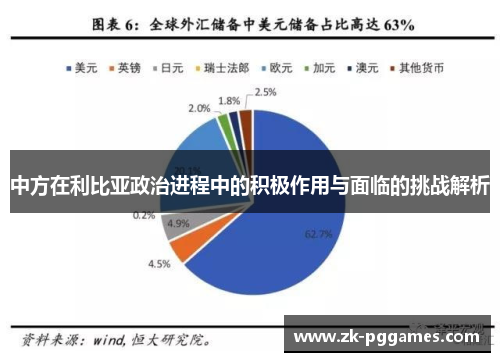 中方在利比亚政治进程中的积极作用与面临的挑战解析 中方在利比亚政治进程中的积极作用与面临的挑战解析