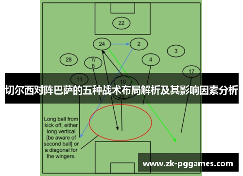 切尔西对阵巴萨的五种战术布局解析及其影响因素分析