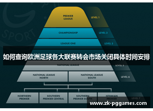 如何查询欧洲足球各大联赛转会市场关闭具体时间安排