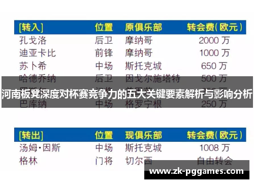 河南板凳深度对杯赛竞争力的五大关键要素解析与影响分析