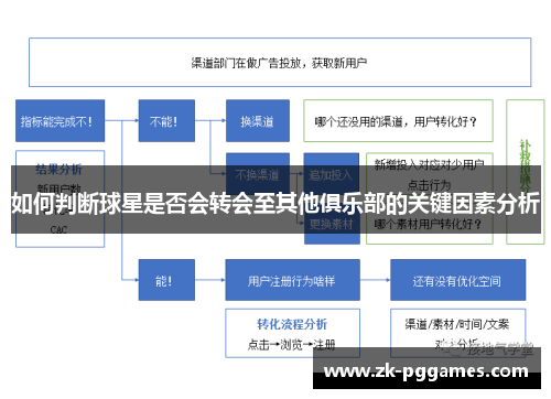 如何判断球星是否会转会至其他俱乐部的关键因素分析
