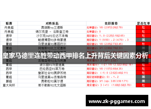 皇家马德里连胜带动西甲排名上升背后关键因素分析