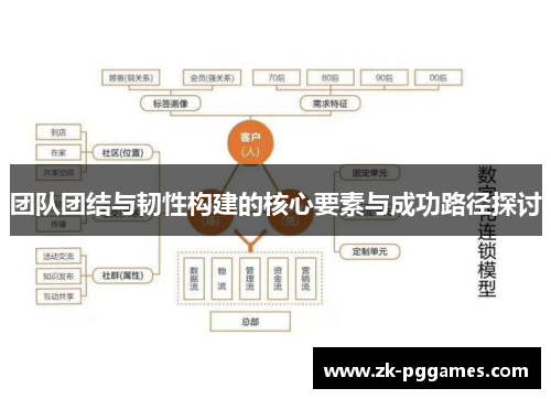团队团结与韧性构建的核心要素与成功路径探讨