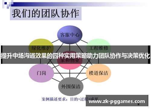 提升中场沟通效果的四种实用策略助力团队协作与决策优化 提升中场沟通效果的四种实用策略助力团队协作与决策优化