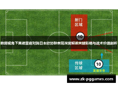 数据视角下莫德里奇对阵日本欧协联表现深度解读关键影响与战术价值剖析 数据视角下莫德里奇对阵日本欧协联表现深度解读关键影响与战术价值剖析