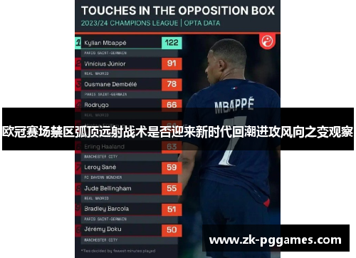 欧冠赛场禁区弧顶远射战术是否迎来新时代回潮进攻风向之变观察 欧冠赛场禁区弧顶远射战术是否迎来新时代回潮进攻风向之变观察