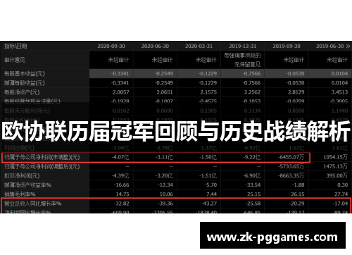欧协联历届冠军回顾与历史战绩解析