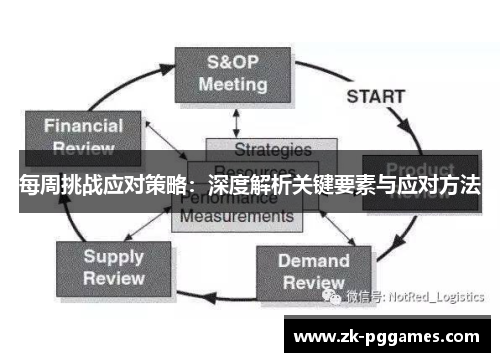 每周挑战应对策略:深度解析关键要素与应对方法 每周挑战应对策略:深度解析关键要素与应对方法
