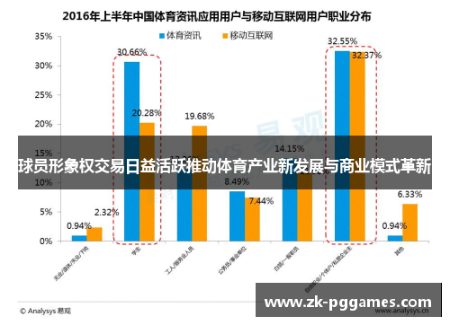 球员形象权交易日益活跃推动体育产业新发展与商业模式革新 球员形象权交易日益活跃推动体育产业新发展与商业模式革新