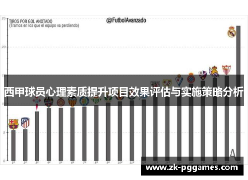 西甲球员心理素质提升项目效果评估与实施策略分析